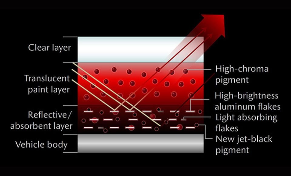 Artisan Red Paint Layers 960 x 580px.jpg