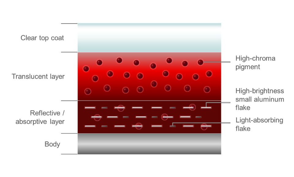 Soul Red Crystal Metallic Paint Layers 960 x 580px.jpg