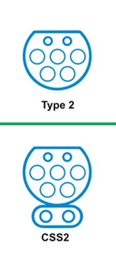 Connector Types